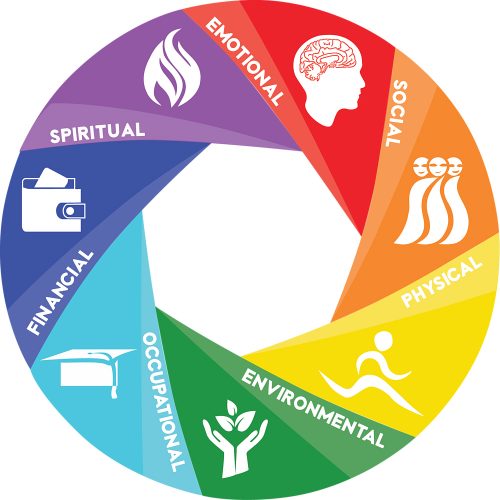 wellness-wheel